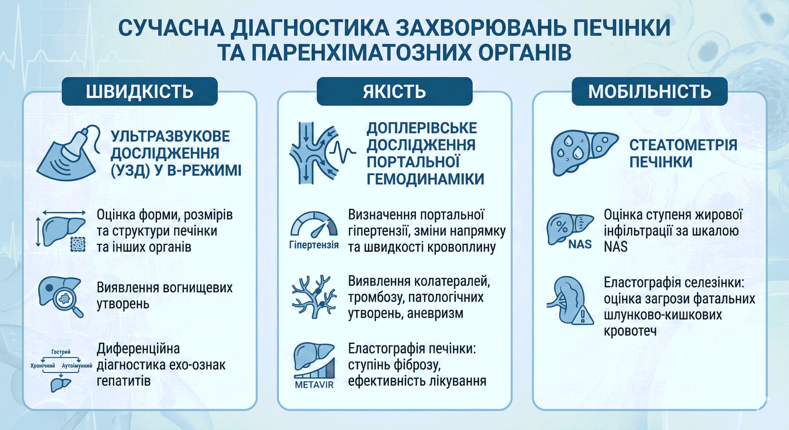 У клініці «Еластометр» застосовуються сучасні методи діагностики, які дозволяють оцінити стан печінки та визначити ступінь її ураження.